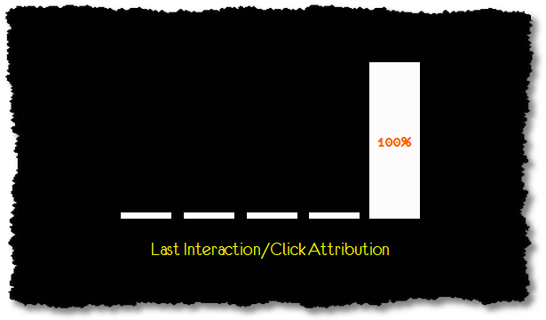 last_click_attribution_modeling-1