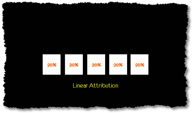 linear_attribution_model