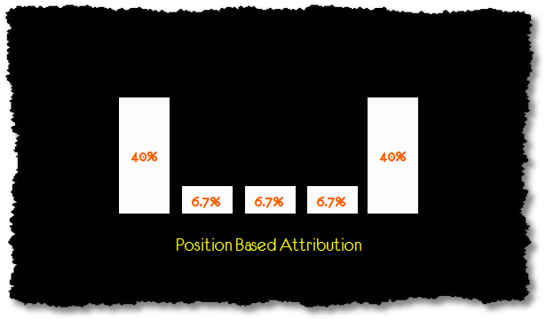 position_based_attribution_model