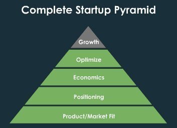 startup_pyramid