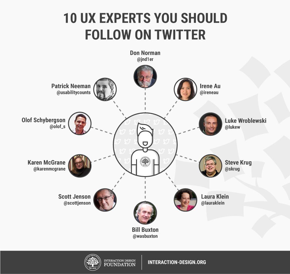 10 UX experts you should follow on Twitter