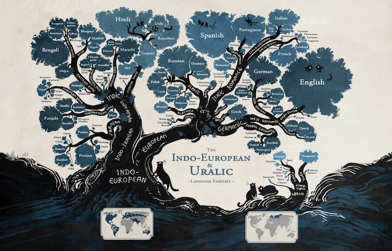indo-european and uralic language tree