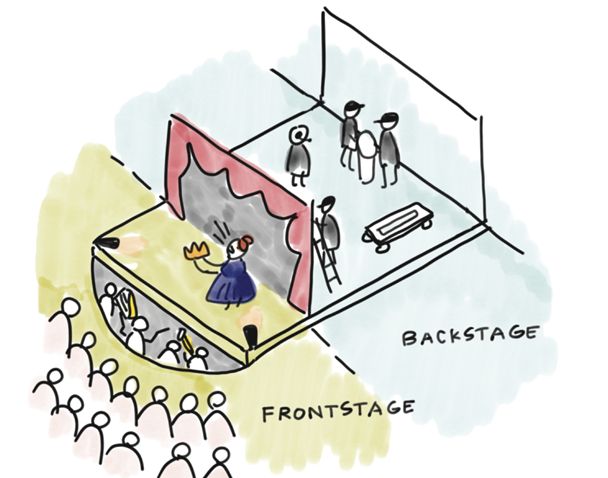 servis-tasarimi-front-stage-backstage
