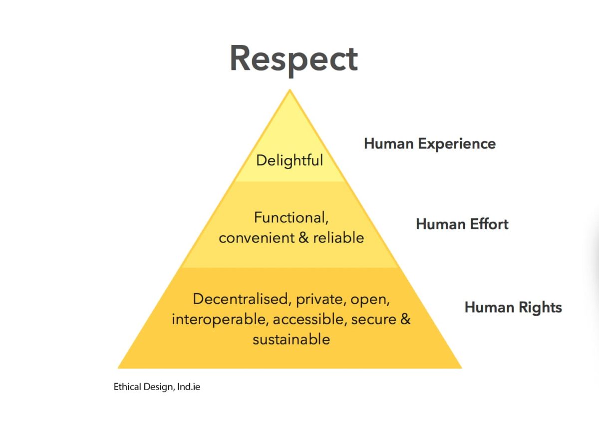 Etik-tasarım-piramidi