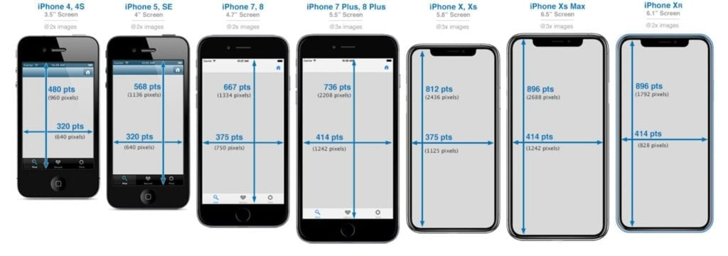 iPhone ekran boyutları