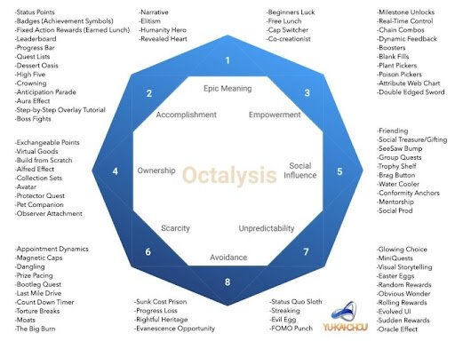 Octalysis Modeli şeması